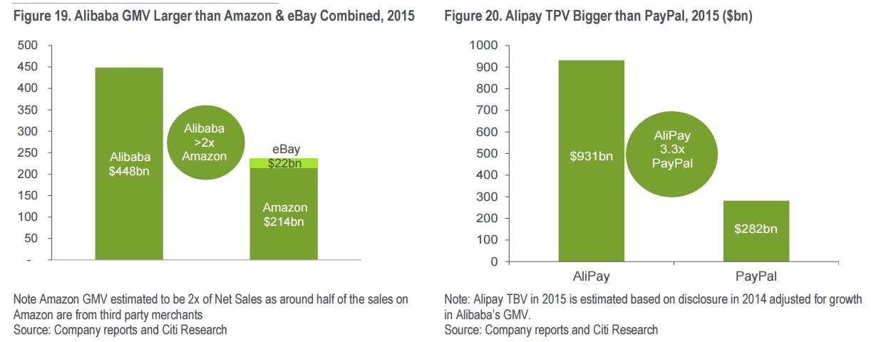 Alibaba y Alipay