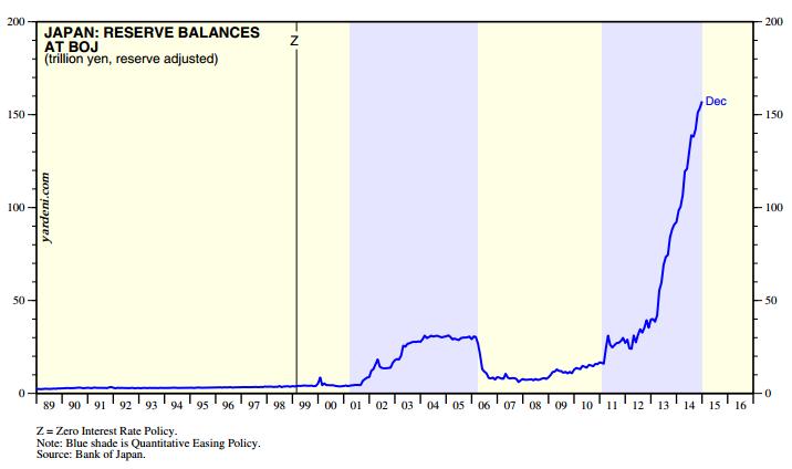 Balance del Banco de Japón