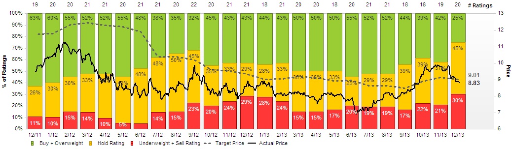 Situación de los brokers en Acerinox
