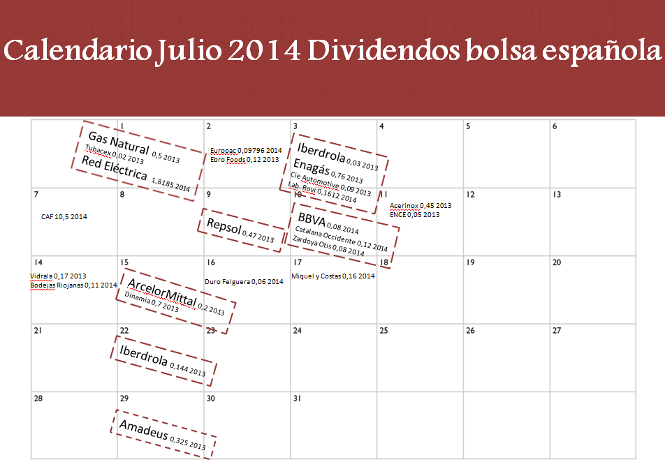Calendario dividendos julio 2014 bolsa española (FUENTE: Elaboración propia /Compañías)