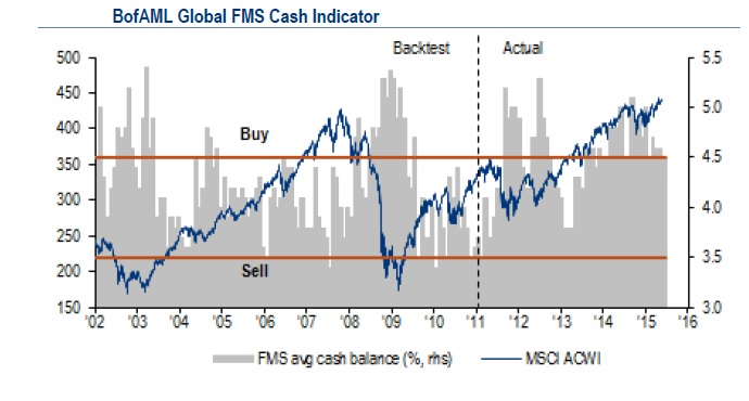 cash indicator