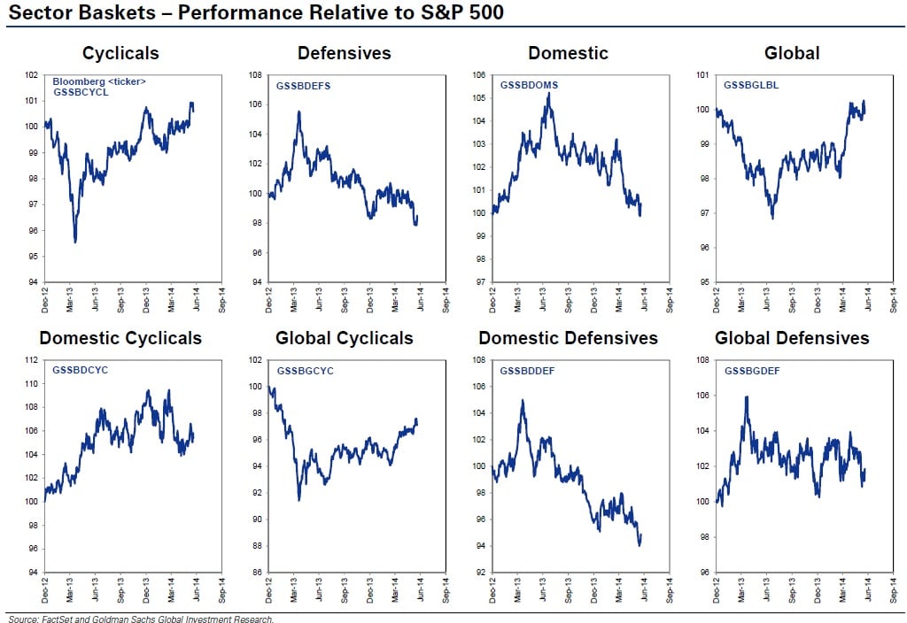 Comportamiento sectores vs S&P 500