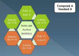 Compra de dos activos