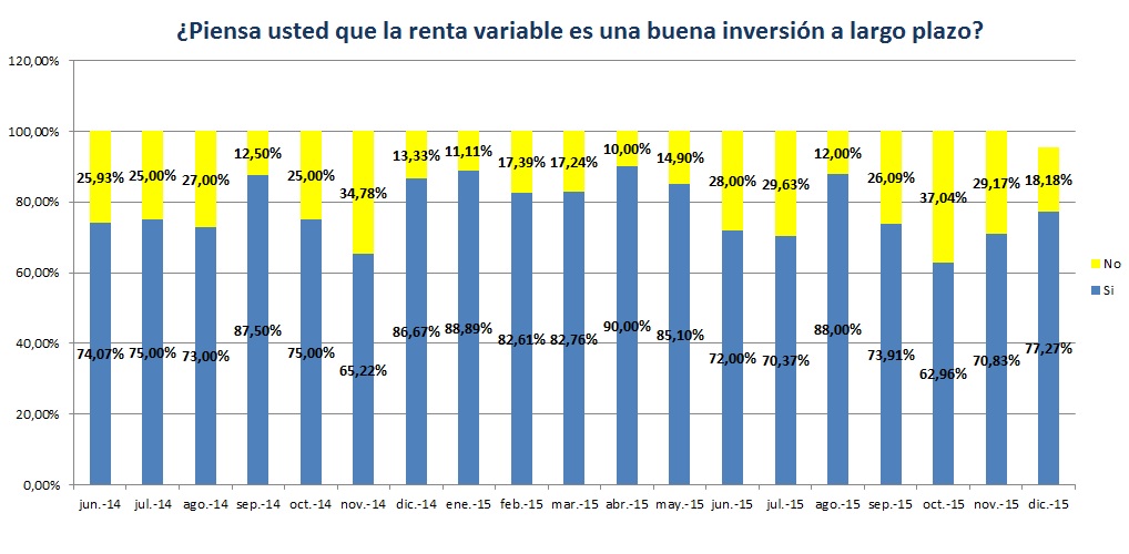 Renta variable España buena inversión a largo plazo