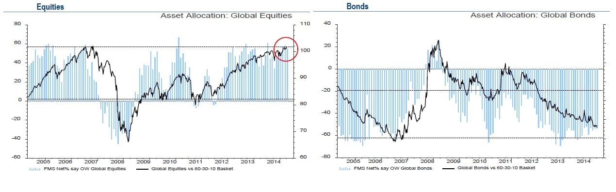 equities y bonos