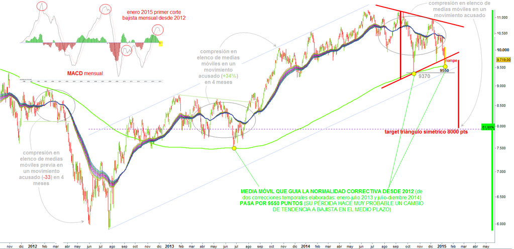 IBEX 35