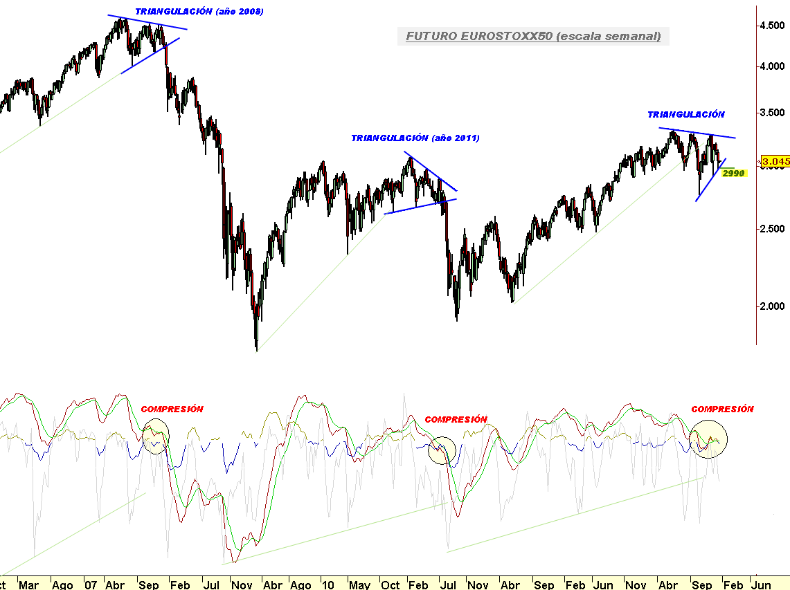 EUROSTOXX50