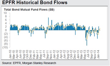 flujos de fondos de bonos