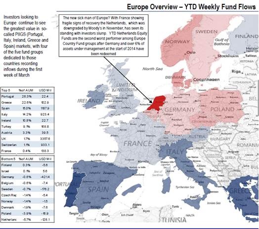 Flujos de fondos en Europa