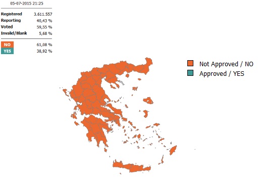 Referéndum griego del 5 de julio. Recuento por provincias