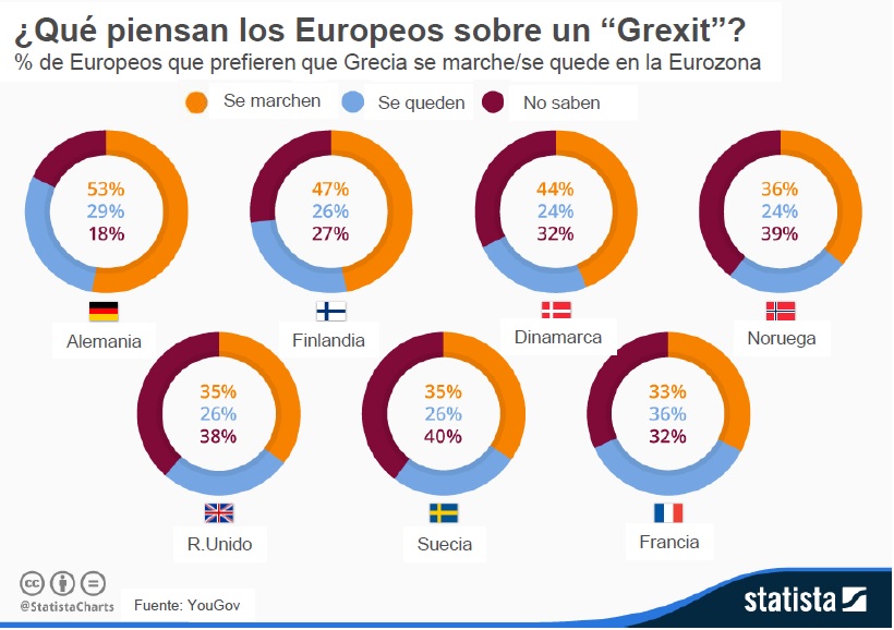 Los europeos que quieren fuera a Grecia