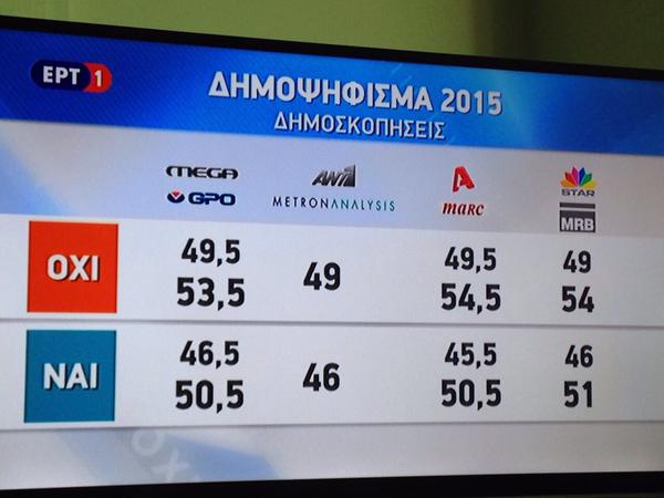Primeras encuestas publicadas por la televisión pública griega 