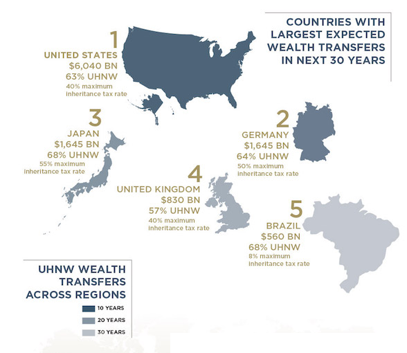 países con mayor transferencia de riqueza