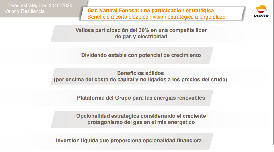 participación de repsol en gas natural