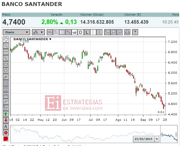Santander en bolsa