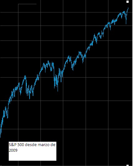 S&P 500 desde marzo de 2009
