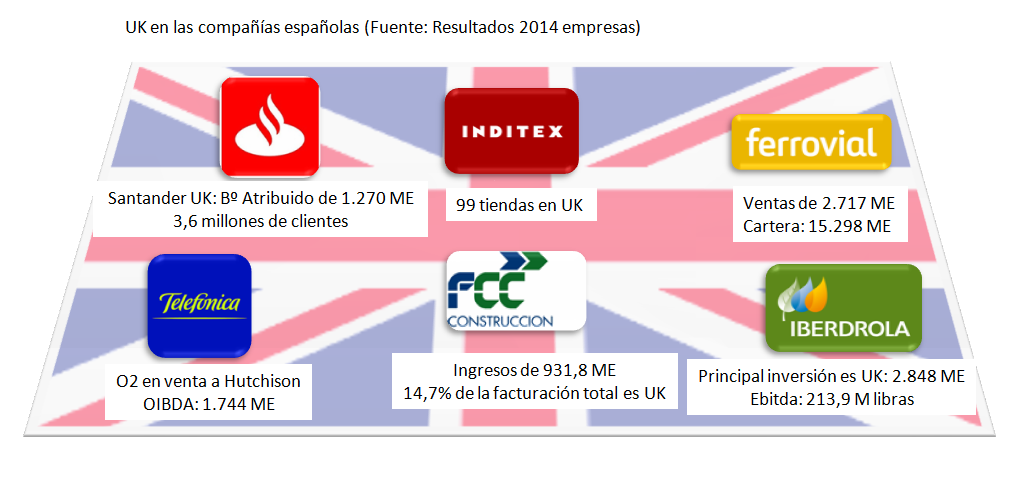 UK compañías españolas