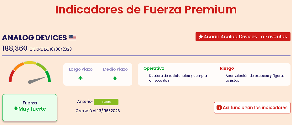 Ficha Analog Devices Ficha Analog Devices
