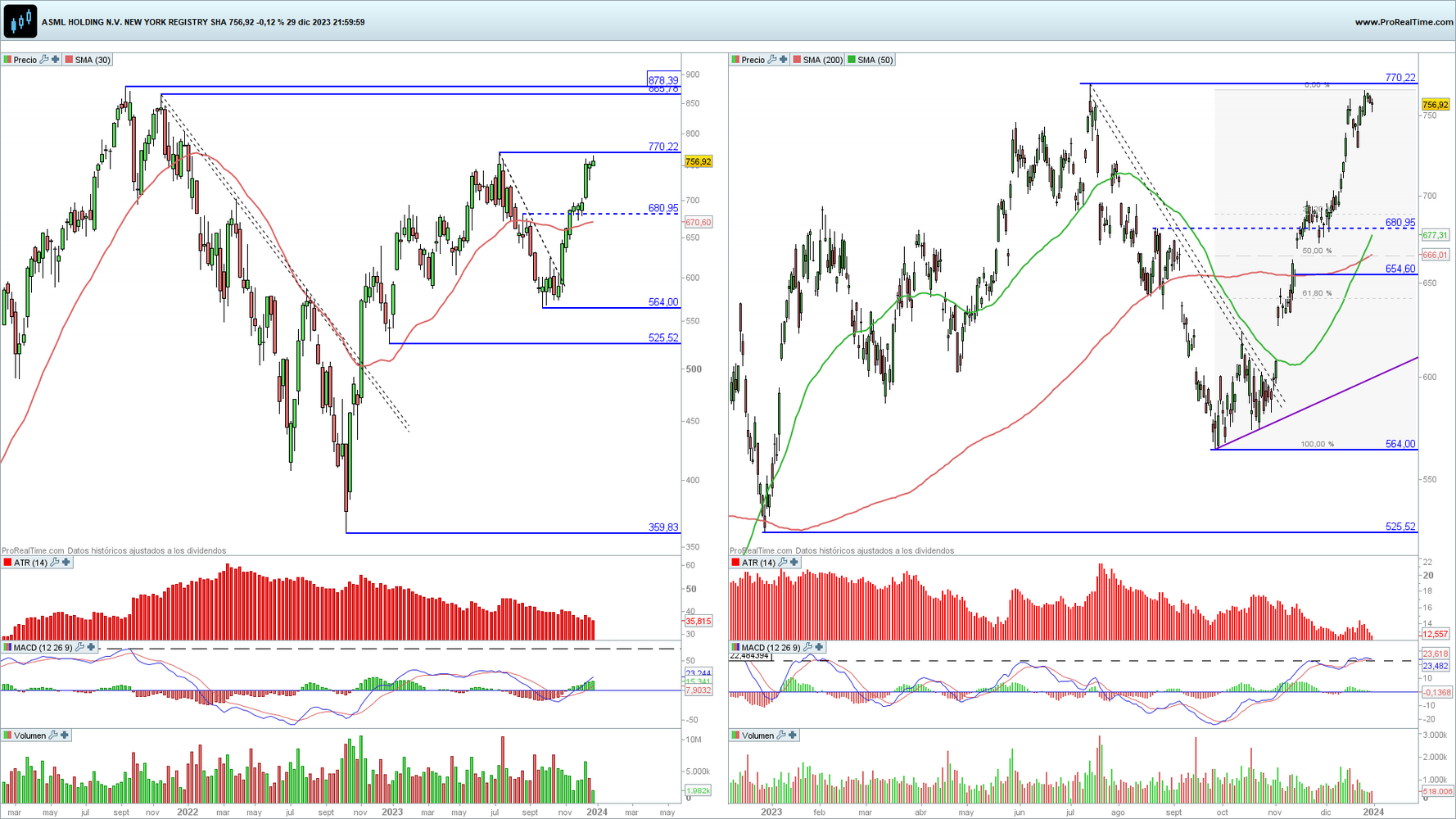 ASML en gráfico diario y semanal con la plataforma ProRealTime ASML en gráfico diario y semanal con la plataforma ProRealTime