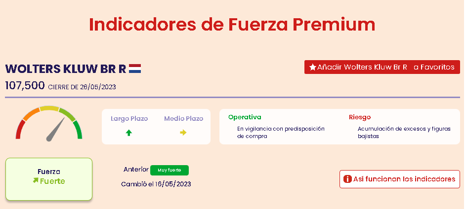 Ficha Wolters Ficha Wolters