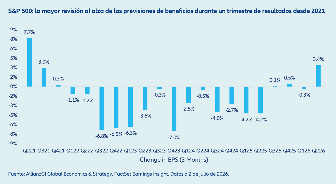 allianzgi_grafico allianzgi_grafico