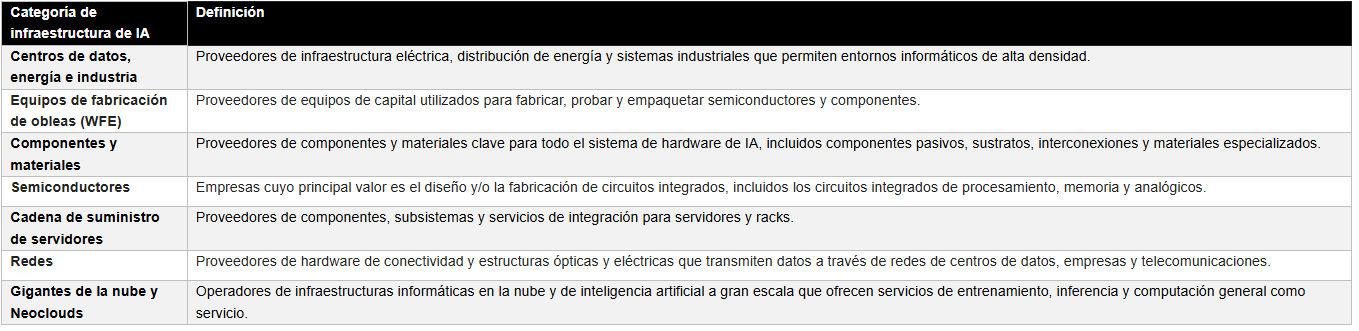 tabla_wisdomtree tabla_wisdomtree