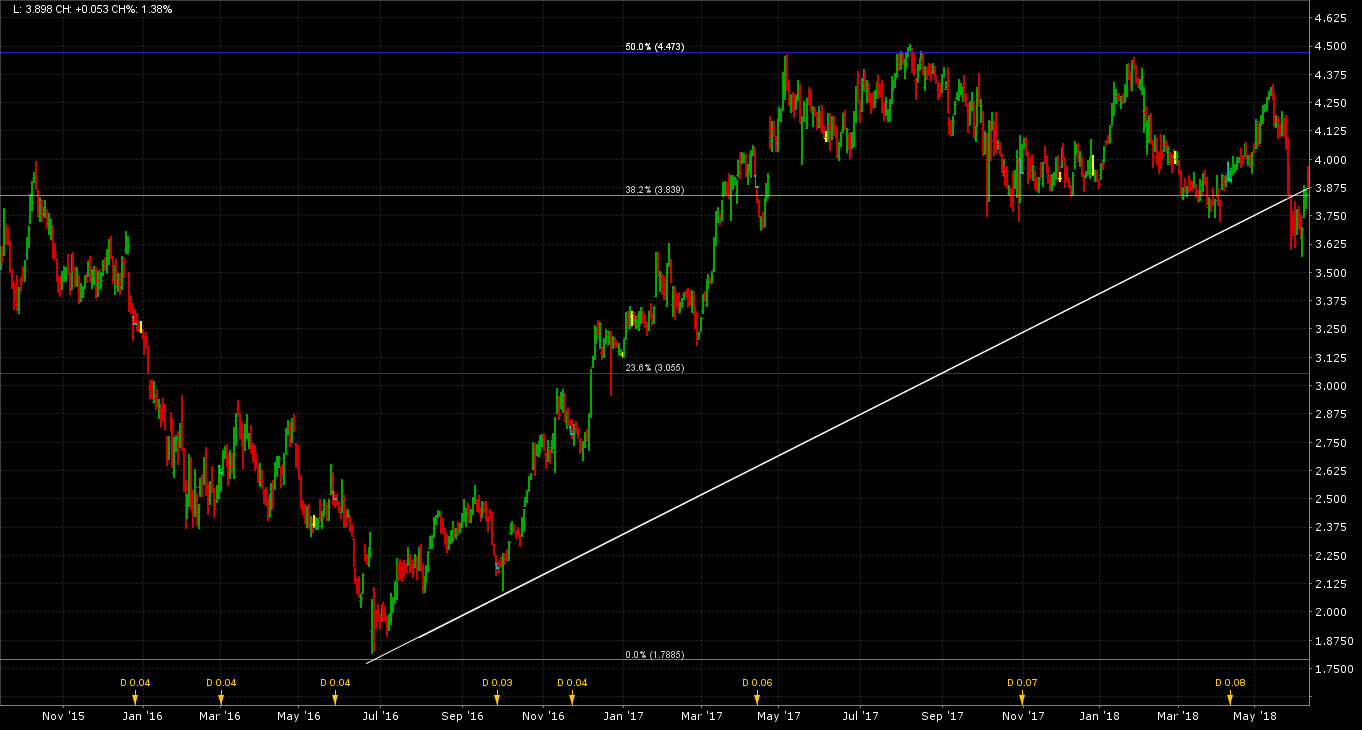 Gráfico Caixabank Gráfico Caixabank