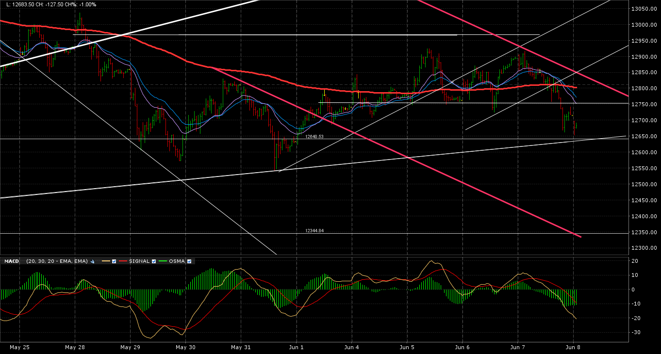 Gráfico Dax Gráfico Dax