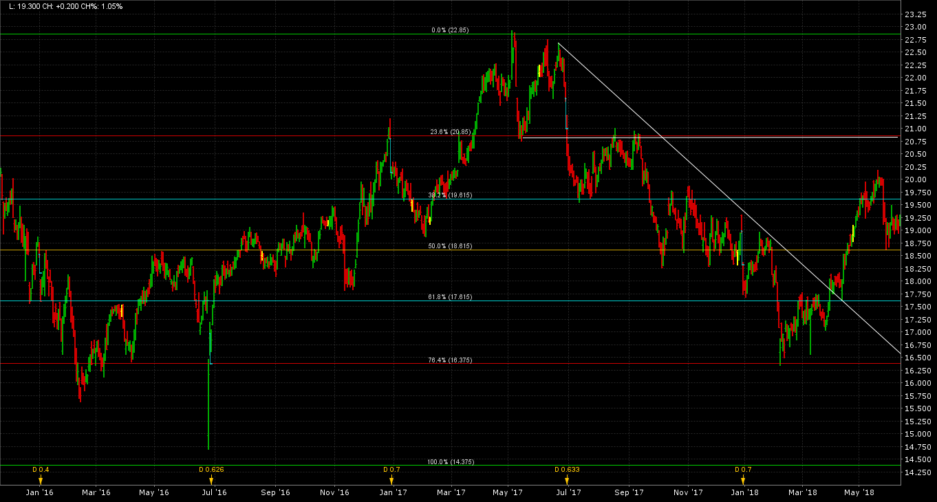 grafico endesa grafico endesa
