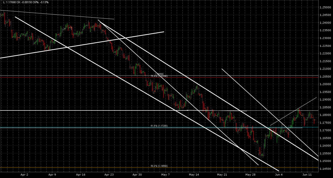 Gráfico el euro dólar Gráfico el euro dólar
