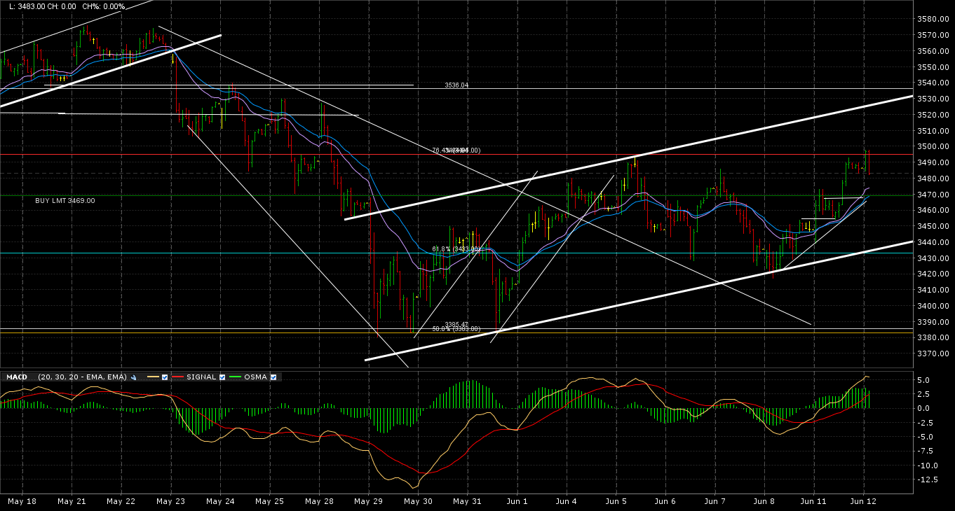 Análisis Euro Stoxx Análisis Euro Stoxx