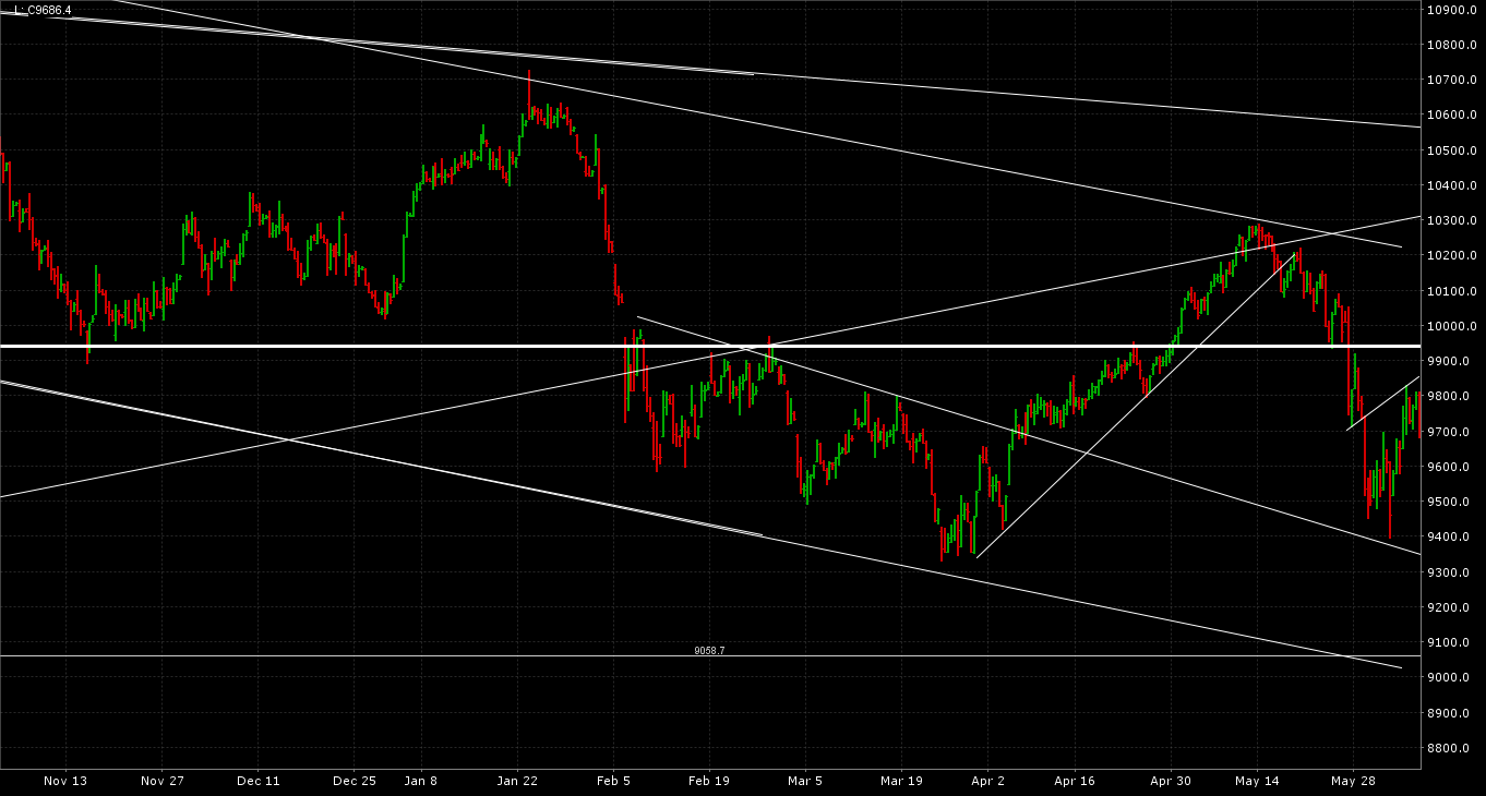 Análisis Ibex 35 Análisis Ibex 35