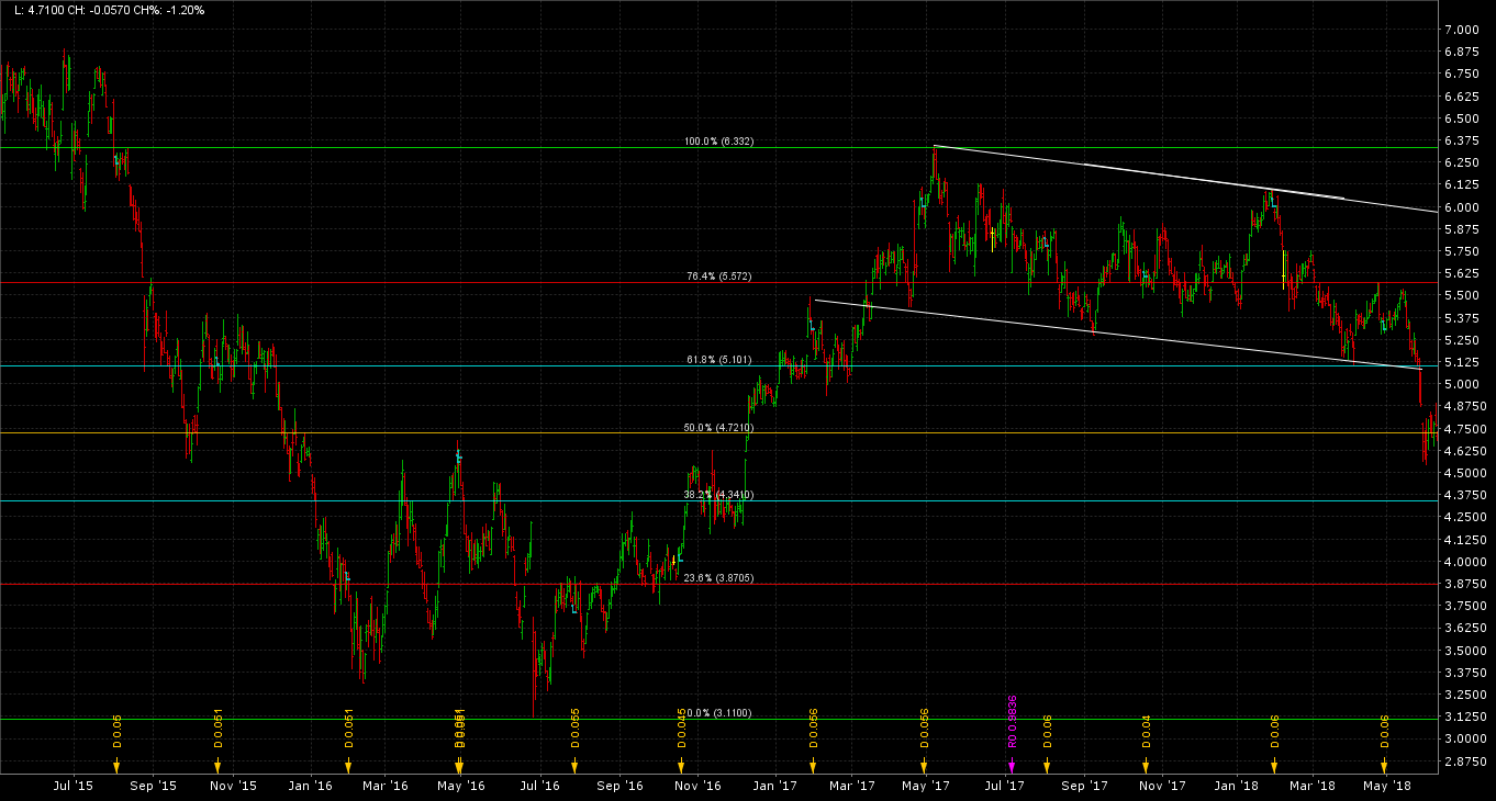 Análisis del Banco Santander Análisis del Banco Santander