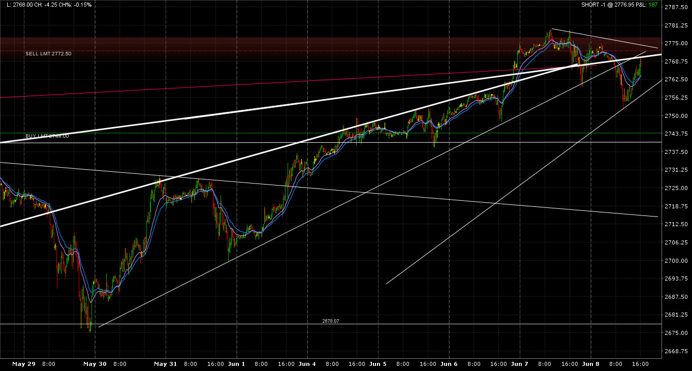 análisis del sp 500 análisis del sp 500