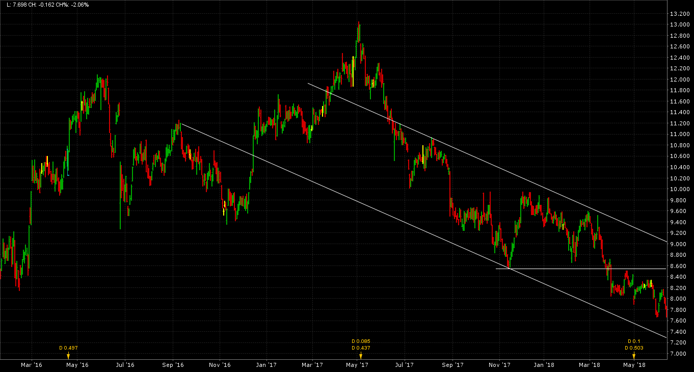 grafico mediaset grafico mediaset