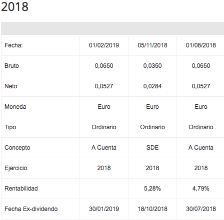 Dividendo Santander con cargo a 2018 Dividendo Santander con cargo a 2018