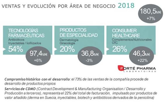 resultados reig jofre por areas resultados reig jofre por areas