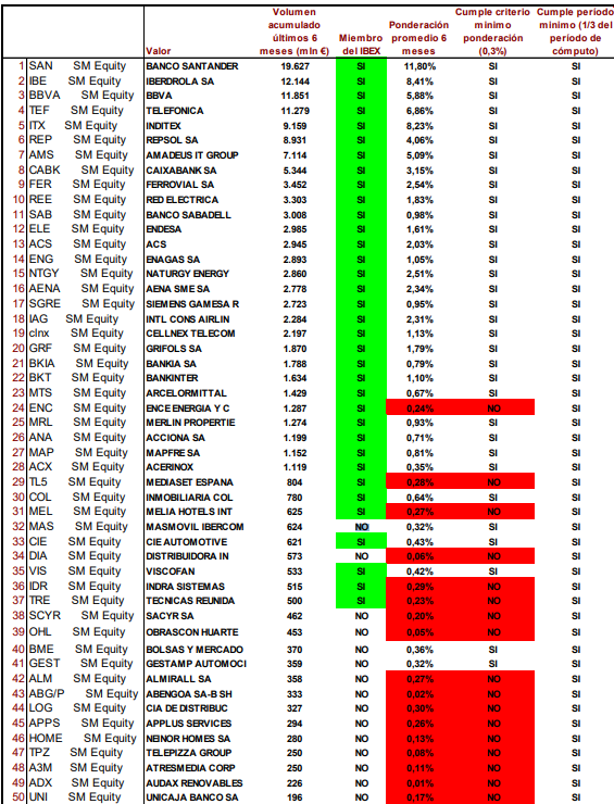 volumen empresas ibex 35 volumen empresas ibex 35