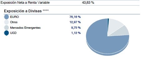 Exposicion_neta_RV_Nordea_1_Stable_Fund_Return Exposicion_neta_RV_Nordea_1_Stable_Fund_Return