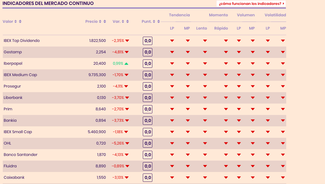 valores a 0 por técnico valores a 0 por técnico