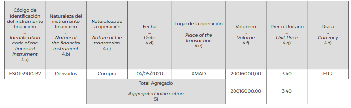 compra de futuros de banco santander por javier botin compra de futuros de banco santander por javier botin