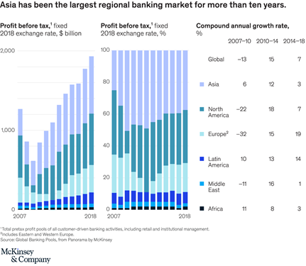 Bancos regionales asiáticos 