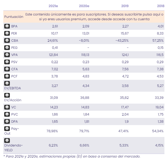 Análisis fundamental ACS Análisis fundamental ACS