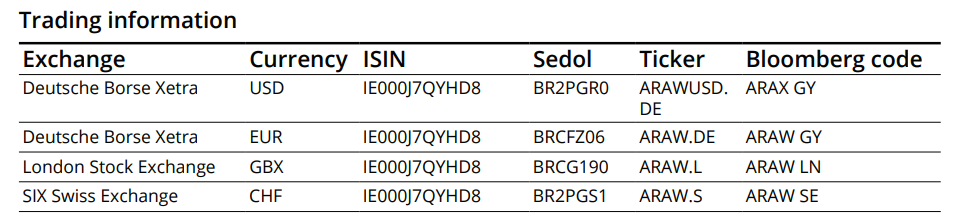 "Tierras Raras" y "Escasas", una inversión a futuro "Tierras Raras" y "Escasas", una inversión a futuro