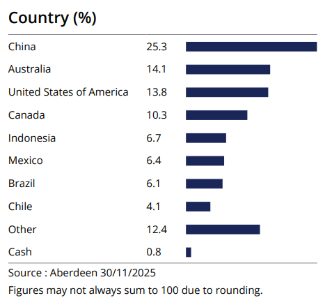 "Tierras Raras" y "Escasas", una inversión a futuro "Tierras Raras" y "Escasas", una inversión a futuro