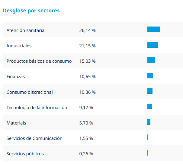 ETF centrado en Europa en negocios de calidad ETF centrado en Europa en negocios de calidad