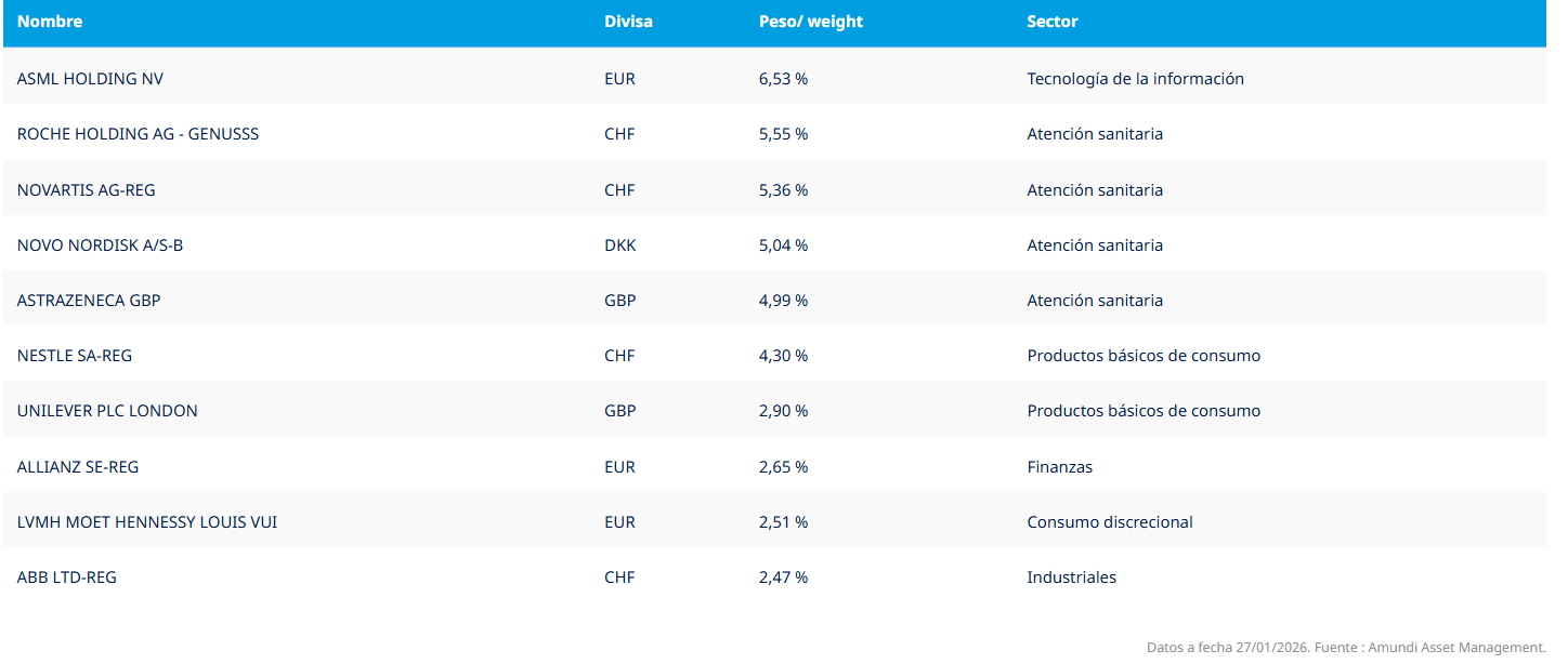 ETF centrado en Europa en negocios de calidad ETF centrado en Europa en negocios de calidad