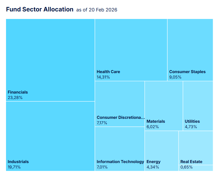 Value, refugio en tiempos de inestabilidad a través de un ETF Value, refugio en tiempos de inestabilidad a través de un ETF