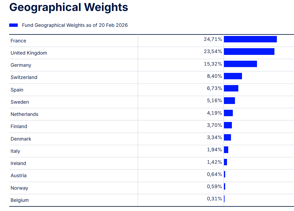 Value, refugio en tiempos de inestabilidad a través de un ETF Value, refugio en tiempos de inestabilidad a través de un ETF