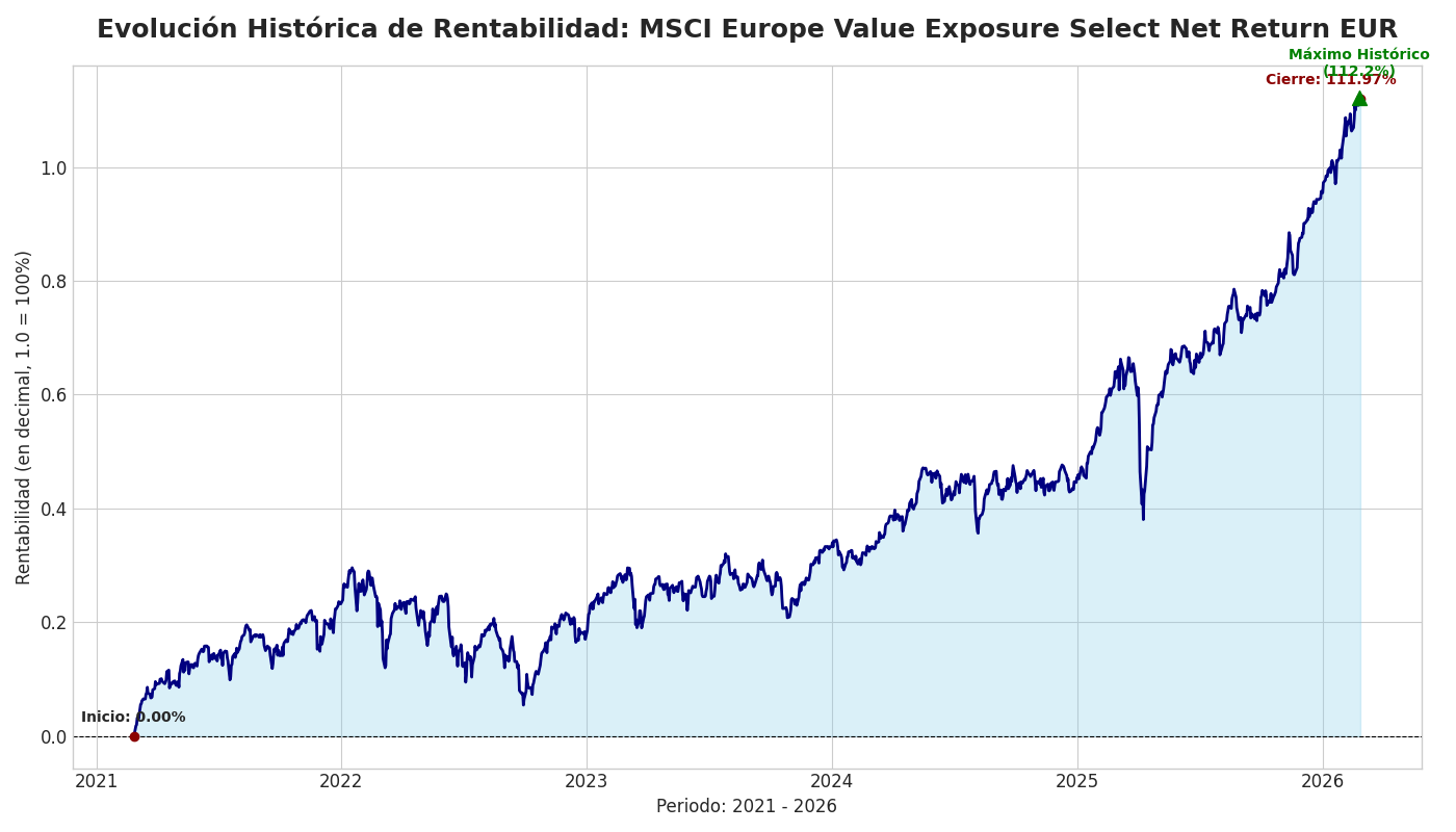 Value, refugio en tiempos de inestabilidad a través de un ETF Value, refugio en tiempos de inestabilidad a través de un ETF